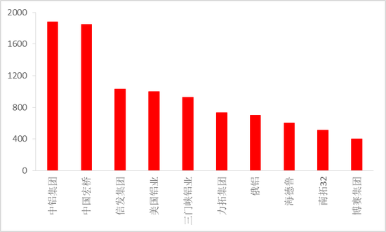 从上游储量到下游消费，一文探究氧化铝的供需格局