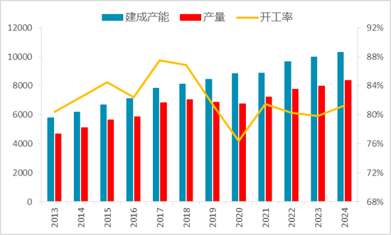从上游储量到下游消费，一文探究氧化铝的供需格局