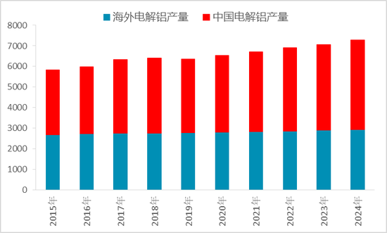 从上游储量到下游消费，一文探究氧化铝的供需格局
