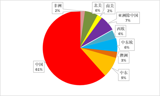 从上游储量到下游消费，一文探究氧化铝的供需格局