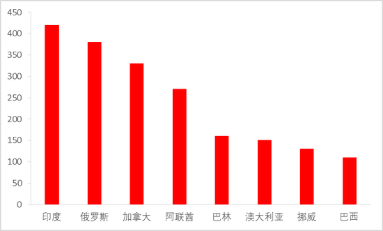 从上游储量到下游消费，一文探究氧化铝的供需格局