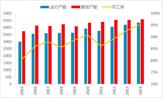 从上游储量到下游消费，一文探究氧化铝的供需格局