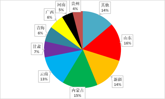 从上游储量到下游消费，一文探究氧化铝的供需格局