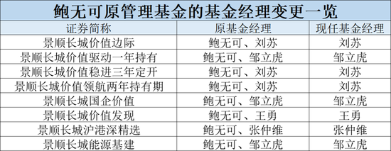 鲍无可离任！