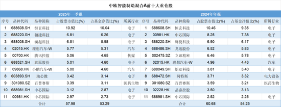 一季度基金众生相：科技主题席卷市场，规模激增15倍，消费基金垂涎半导体，挂羊头卖狗肉