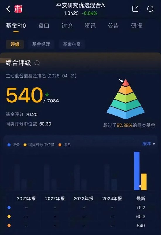 一季度基金众生相：科技主题席卷市场，规模激增15倍，消费基金垂涎半导体，挂羊头卖狗肉