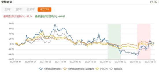 一季度基金众生相：科技主题席卷市场，规模激增15倍，消费基金垂涎半导体，挂羊头卖狗肉