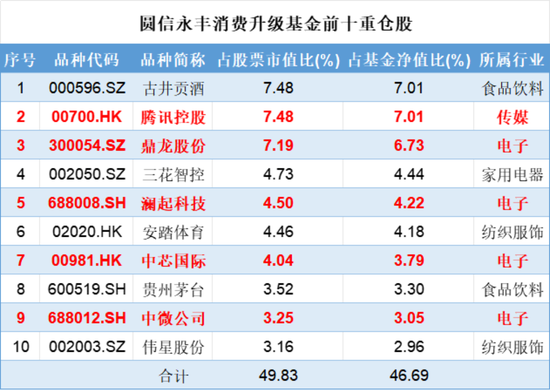 一季度基金众生相：科技主题席卷市场，规模激增15倍，消费基金垂涎半导体，挂羊头卖狗肉