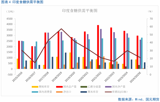 【白糖】基本面变化不大，郑糖窄幅整理