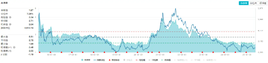 《全固态电池判定方法》团体标准重磅发布！化工板块震荡拉升，超30亿元主力资金疯狂抢筹！