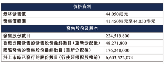 又一只A+H股来了！牛股标准“三件套”：顶格定价、超额认购、开盘大涨！