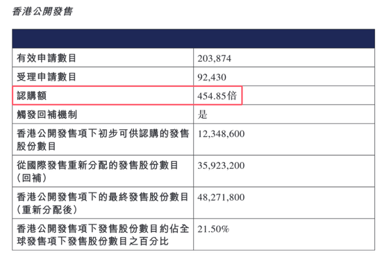 又一只A+H股来了！牛股标准“三件套”：顶格定价、超额认购、开盘大涨！