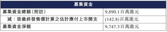 又一只A+H股来了！牛股标准“三件套”：顶格定价、超额认购、开盘大涨！