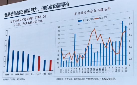 富国基金周文波：A股港股大消费反击，寻找景气成长的好生意好公司，老消费估值已有吸引力但机会仍需等待