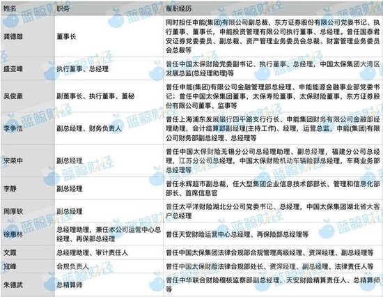 申能财险治理拼图扩容：两名副总获批，“增员”区域舵手、技术专家