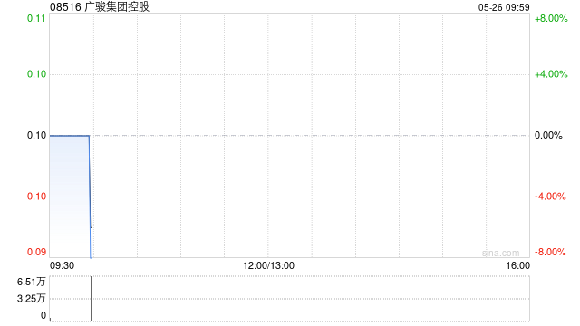 广骏集团控股拟实施股本重组
