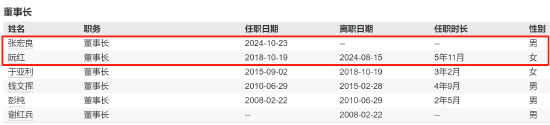 千亿基金“换帅”：27年老将谢卫转任专家，袁庆伟接任总经理