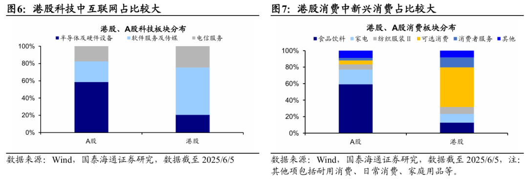 国泰海通海外：港股是本轮牛市主战场