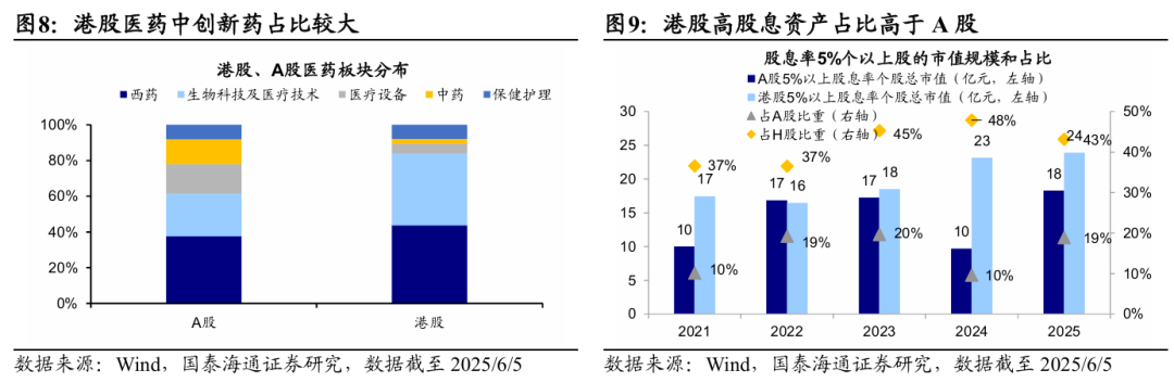 国泰海通海外：港股是本轮牛市主战场