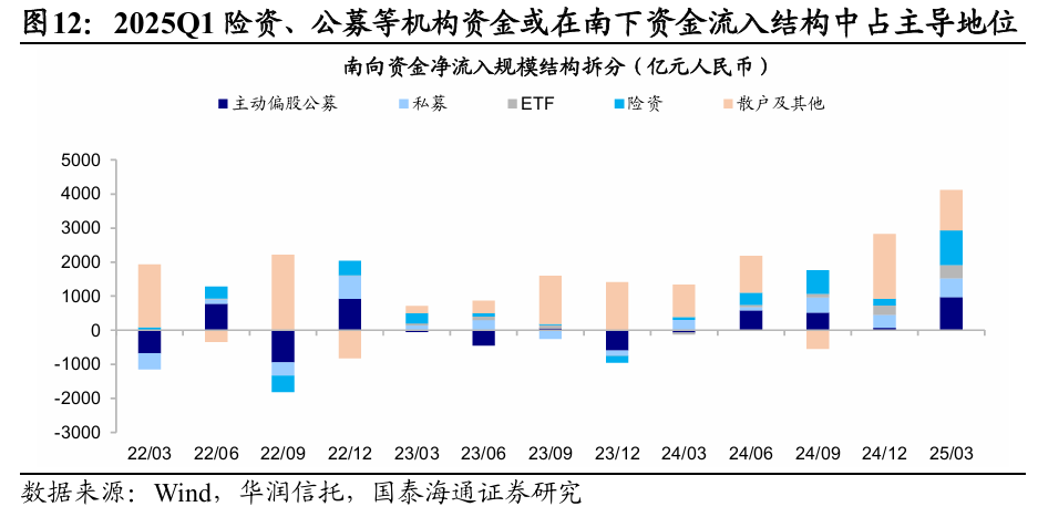 国泰海通海外：港股是本轮牛市主战场
