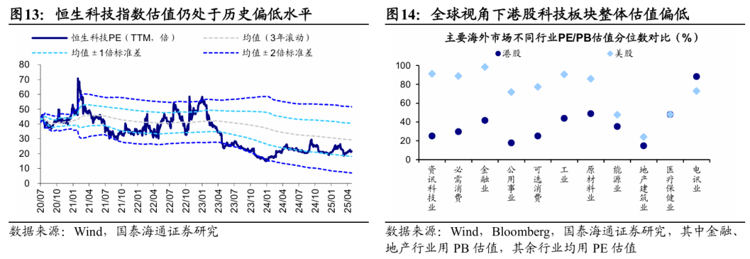国泰海通海外：港股是本轮牛市主战场