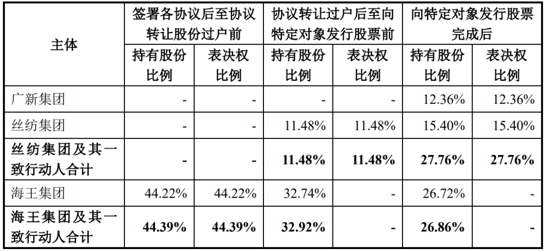又一上市公司“卖壳”终止！海王生物2024年巨亏11亿，把交易压垮了