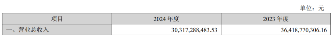 又一上市公司“卖壳”终止！海王生物2024年巨亏11亿，把交易压垮了