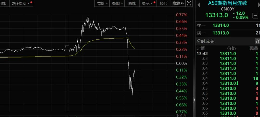 A股午后突发！
