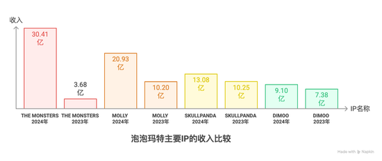 Labubu的假货产业链：秘密全球发货，工厂谁也不能来看