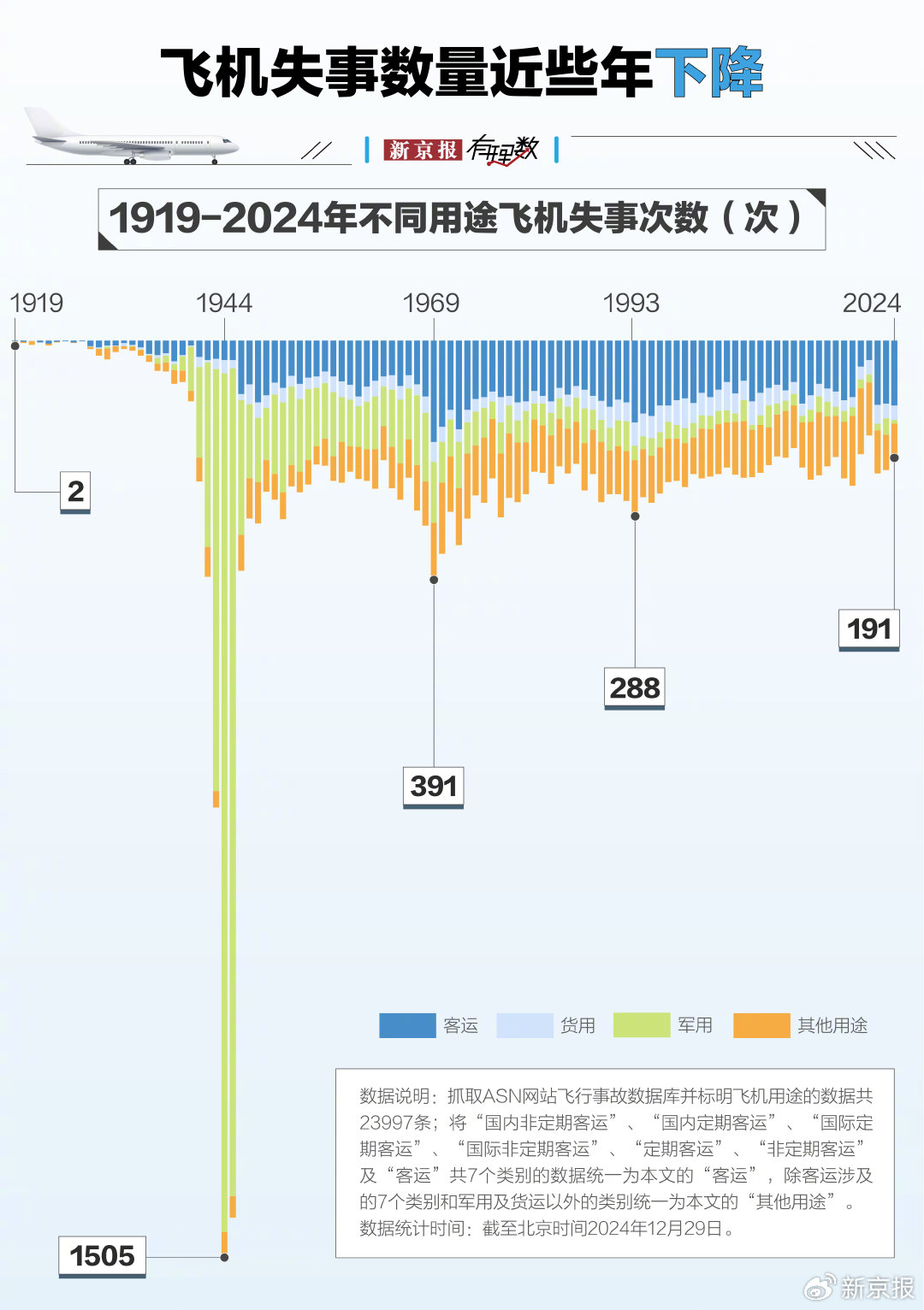 为什么总是波音？我们用两万多条数据发现了答案