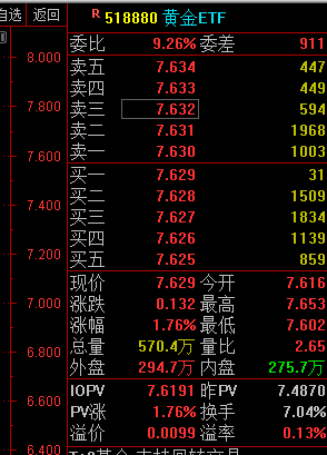 以色列袭击伊朗，原油、黄金暴涨！黄金ETF（518880）等14只主题ETF涨超1.7%