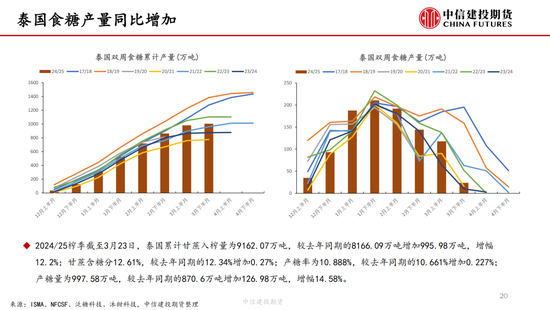 【白糖周报】中东局势紧张推涨油价 关注巴西制糖比