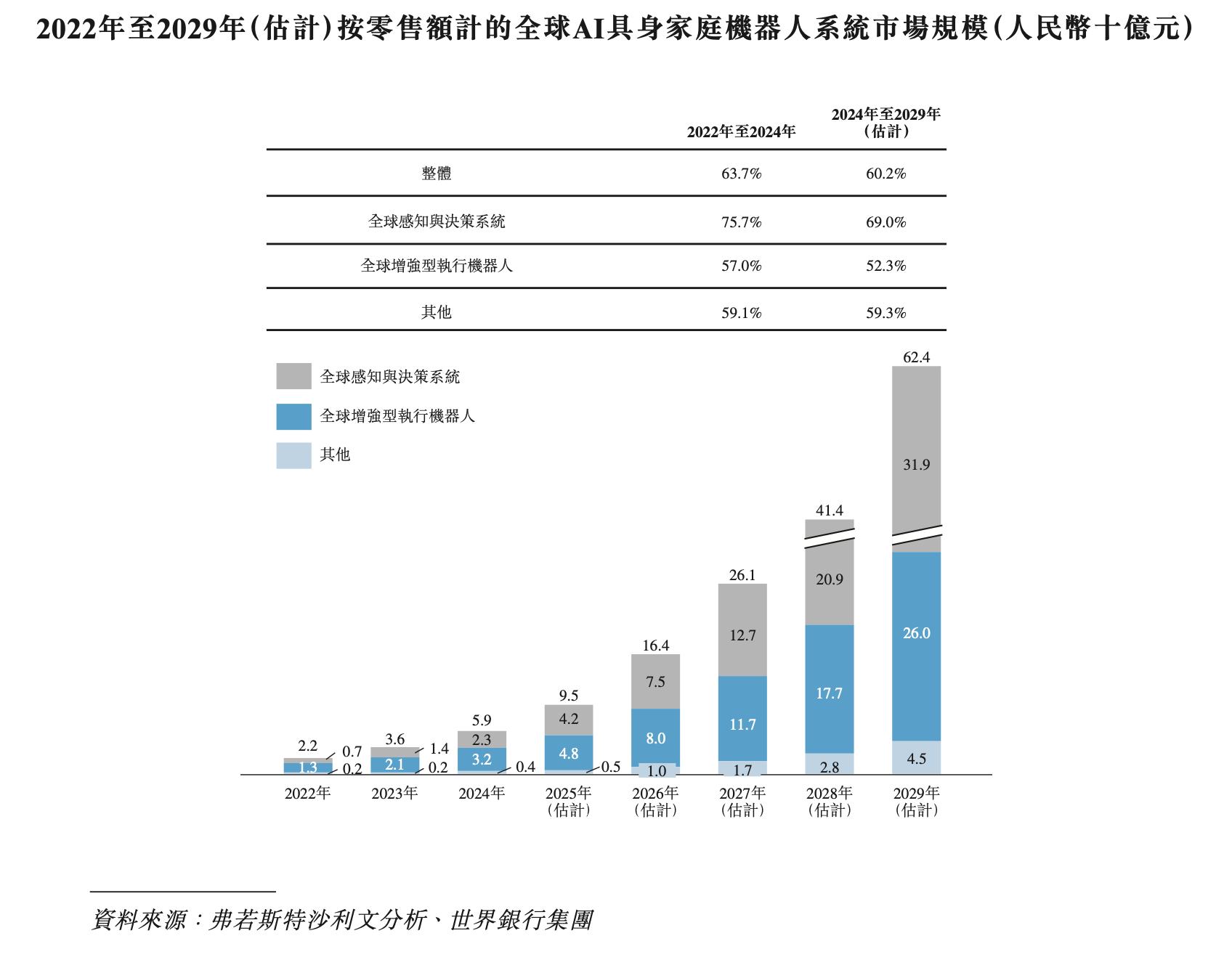 三年累亏上亿元，卧安机器人何时盈亏平衡？