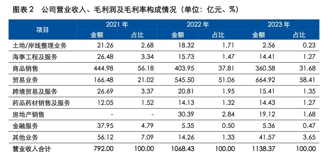 青岛营收千亿国企，主动资产大甩卖