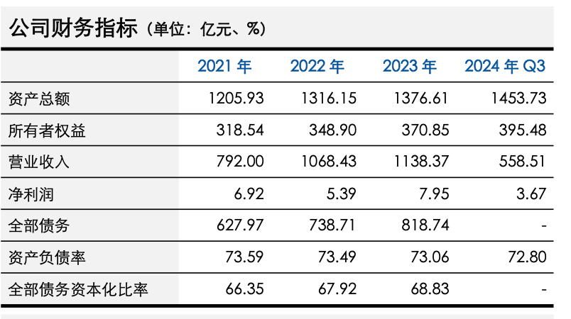 青岛营收千亿国企，主动资产大甩卖