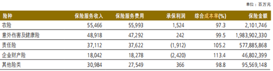 转型未果，人保换帅