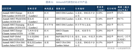 ESG ETF典型产品分析与市场前景展望