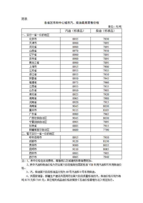 国家发改委：明起国内汽柴油价格每吨分别上涨260元和255元