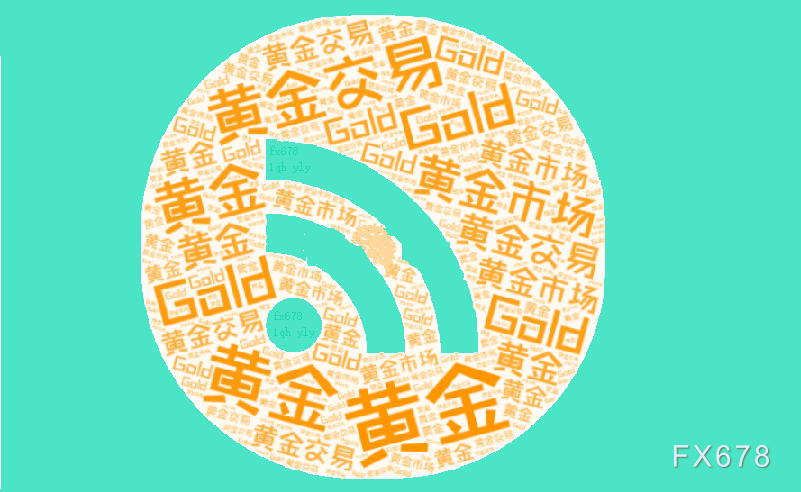 美联储决议前市场观望情绪浓厚，黄金维持震荡整理