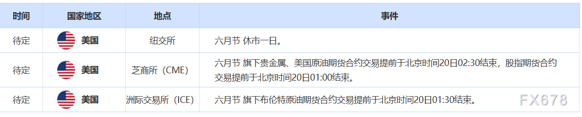6月19日财经早餐：鲍威尔“高通胀”表态限制金价涨幅，特朗普或已批准对伊朗攻击计划