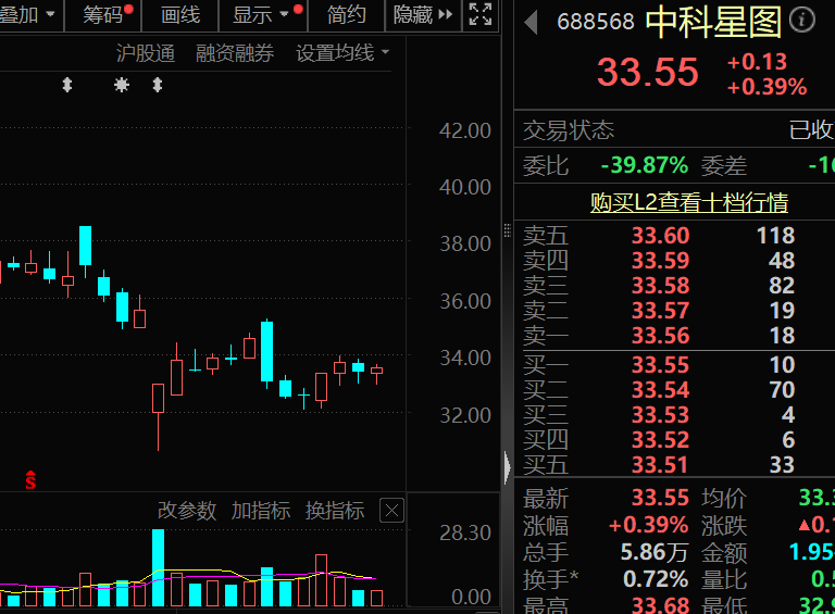 688568，军队采购资格，恢复！AI眼镜，销量翻番（附股）